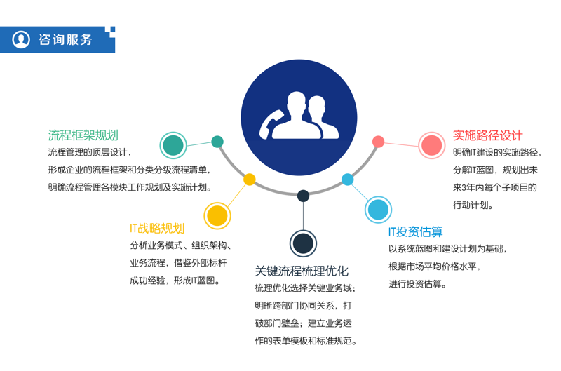 软件定制开发:适应企业个性化需求的利器
