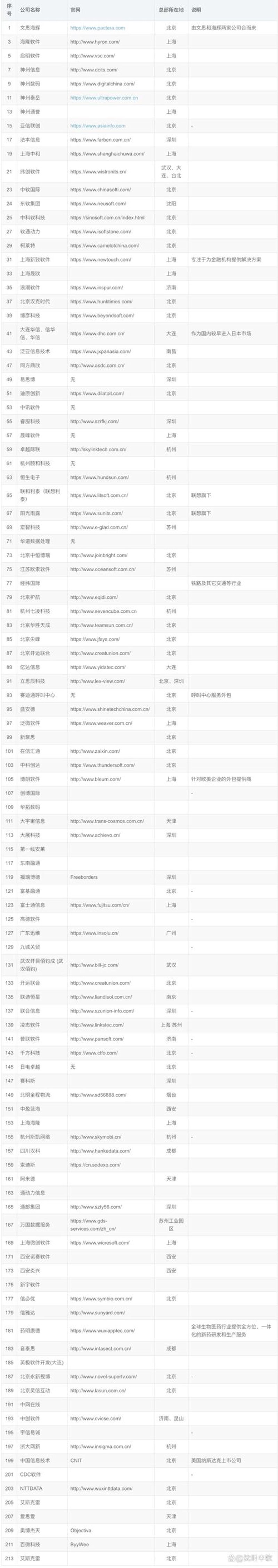 IT咨询服务:企业信息高速公路的安全导航手