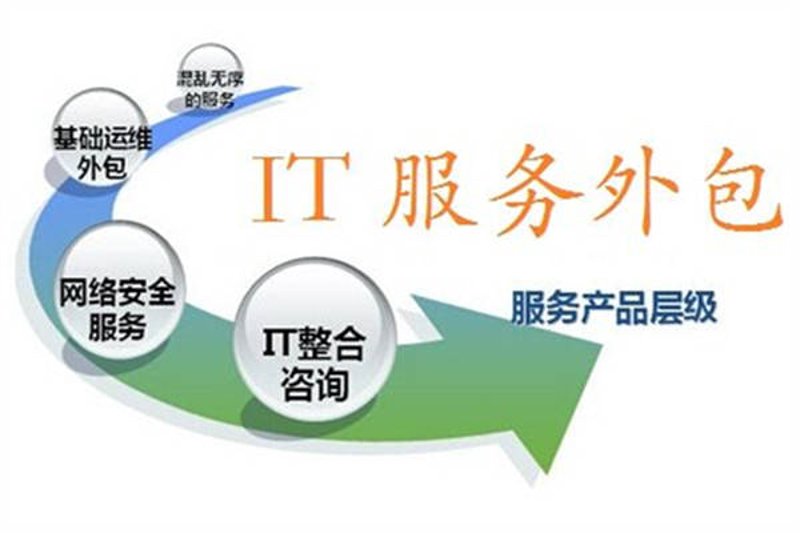 上海软件开发行业：新时代的技术风向标