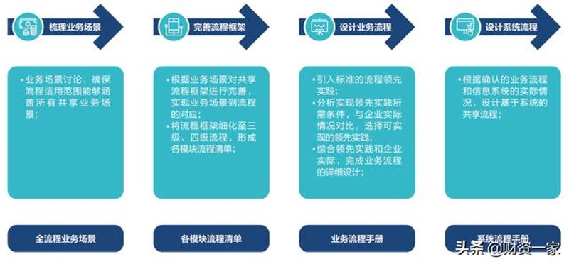 IT咨询服务：行业新风向