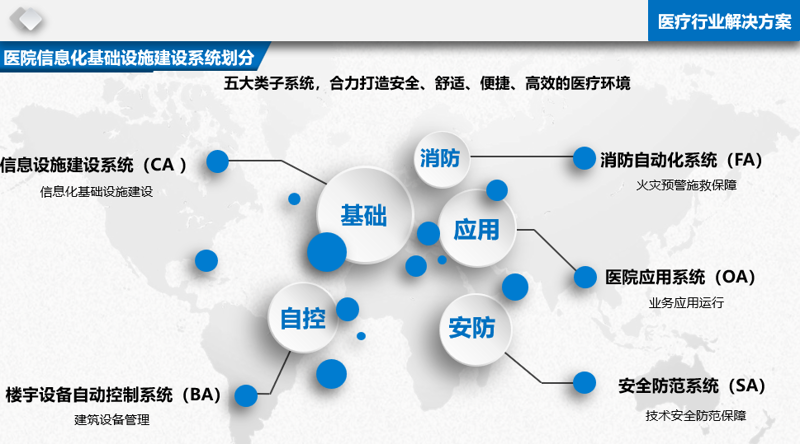 上海软件开发:推动数字时代的产业革新
