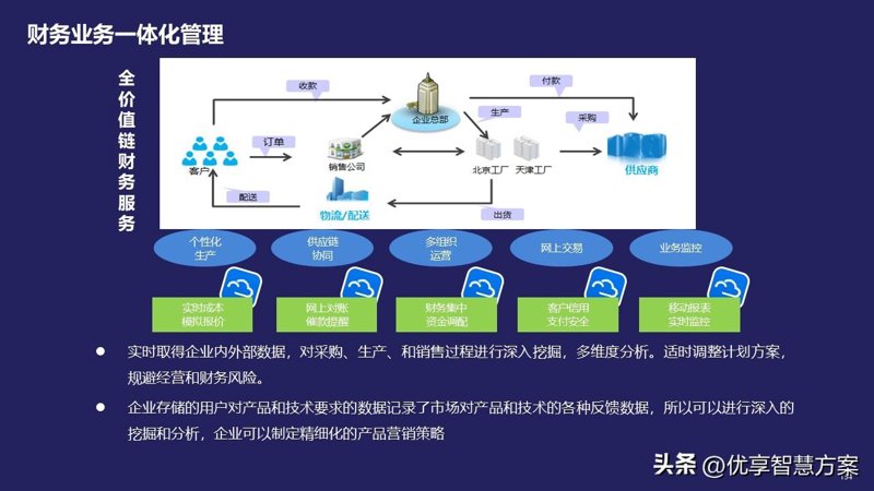 现代信息技术在企业运营中的作用与发展