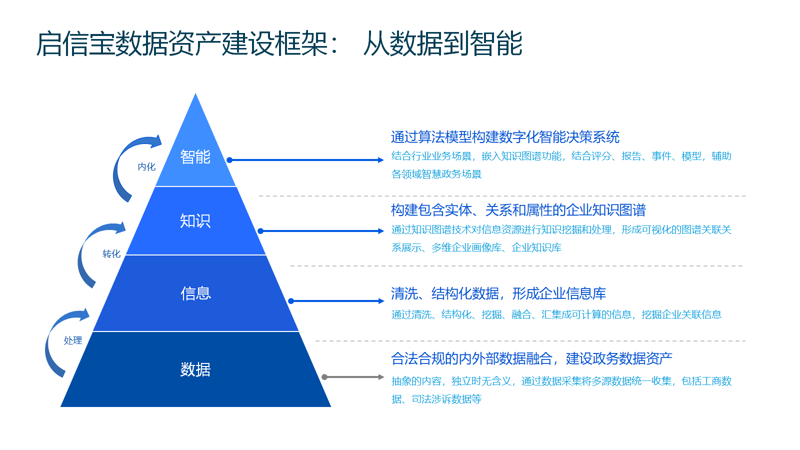 上海软件开发：引领科技革新潮流