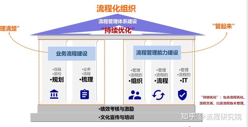 企业信息化:推动数字化转型的新引擎